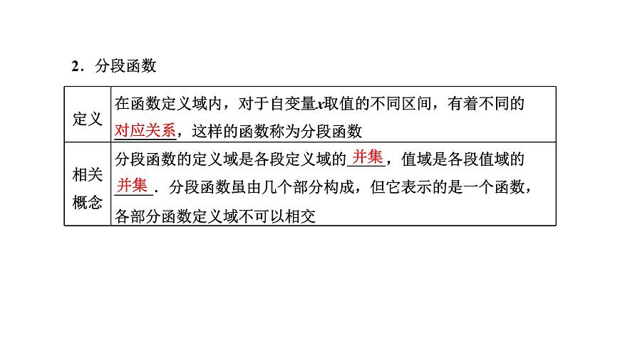 備戰(zhàn)2024高考一輪復(fù)習(xí)數(shù)學(xué)（理） 第二章 函數(shù)的概念及基本初等函數(shù)(Ⅰ) 第一節(jié) 函數(shù)及其表示課件PPT第5頁(yè)