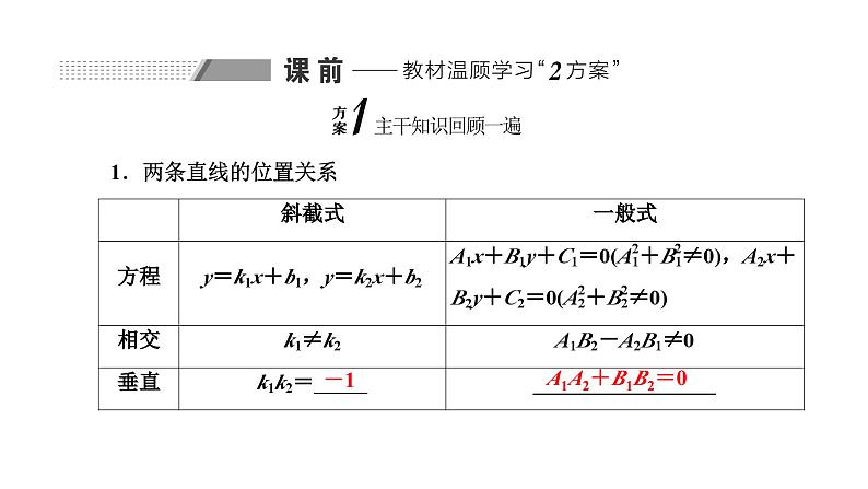 备战2024高考一轮复习数学(理) 第九章 解析几何 第二节 两条直线的位置关系课件PPT第2页