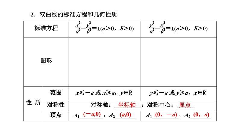备战2024高考一轮复习数学(理) 第九章 解析几何 第六节 双曲线课件PPT第3页