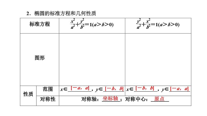 备战2024高考一轮复习数学(理) 第九章 解析几何 第五节 椭 圆课件PPT03