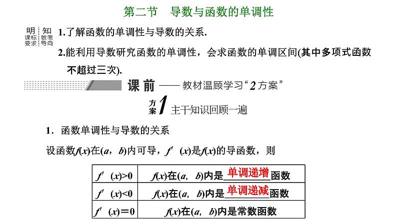 备战2024高考一轮复习数学(理) 第三章 导数及其应用 第二节 导数与函数的单调性课件PPT01