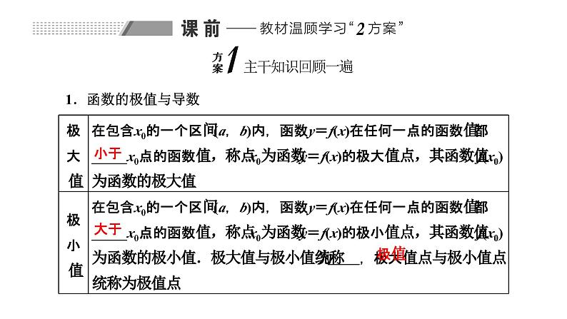 备战2024高考一轮复习数学(理) 第三章 导数及其应用 第三节 导数与函数的极值、最值课件PPT02