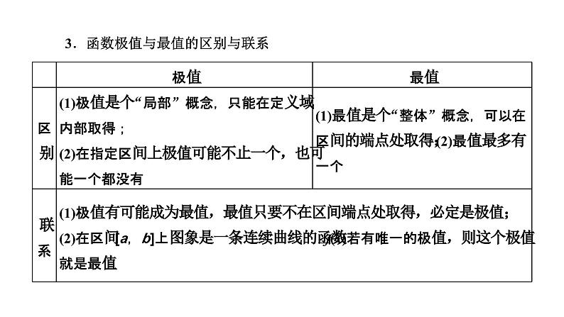 备战2024高考一轮复习数学(理) 第三章 导数及其应用 第三节 导数与函数的极值、最值课件PPT04