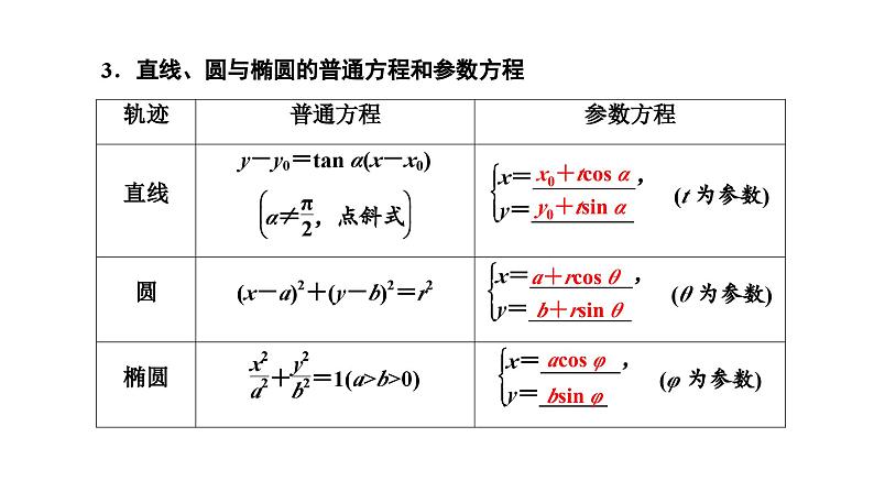 备战2024高考一轮复习数学(理) 第十二章 选修4-4 坐标系与参数方程 第二节 参数方程课件PPT05