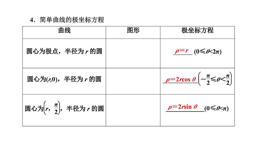 備戰(zhàn)2024高考一輪復(fù)習(xí)數(shù)學(xué)（理） 第十二章 選修4－4 坐標(biāo)系與參數(shù)方程 第一節(jié) 坐標(biāo)系課件PPT第6頁
