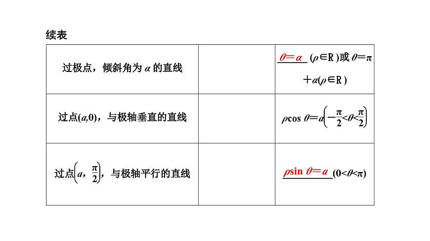 備戰(zhàn)2024高考一輪復(fù)習(xí)數(shù)學(xué)（理） 第十二章 選修4－4 坐標(biāo)系與參數(shù)方程 第一節(jié) 坐標(biāo)系課件PPT第7頁