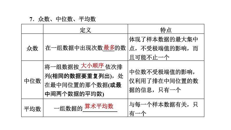 备战2024高考一轮复习数学(理) 第十章 统计与统计案例 第一节 随机抽样与用样本估计总体课件PPT06
