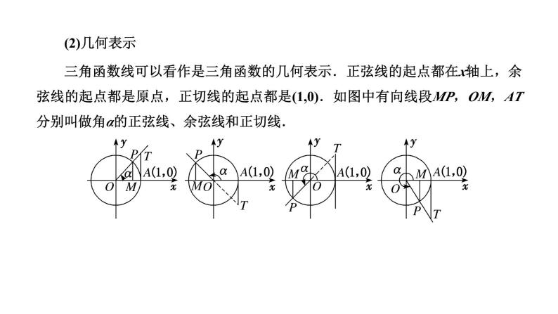 备战2024高考一轮复习数学（理） 第四章 三角函数与解三角形 第一节 任意角和弧度制、三角函数的概念课件PPT06