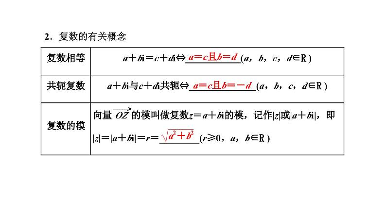 备战2024高考一轮复习数学(理) 第五章 平面向量、复数 第四节 复数课件PPT第3页