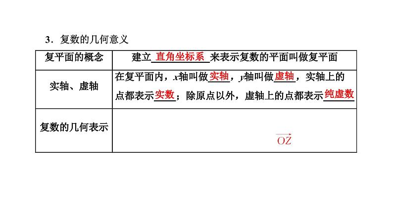 备战2024高考一轮复习数学(理) 第五章 平面向量、复数 第四节 复数课件PPT第4页