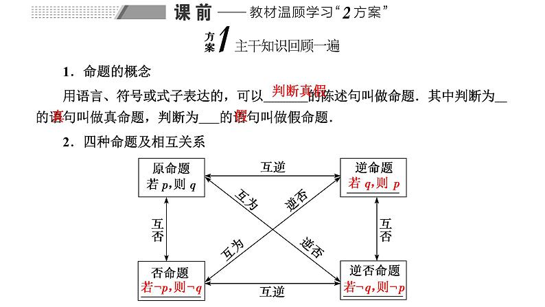 备战2024高考一轮复习数学(理) 第一章 集合与常用逻辑用语 第二节 命题及其关系、充分条件与必要条件课件PPT第2页