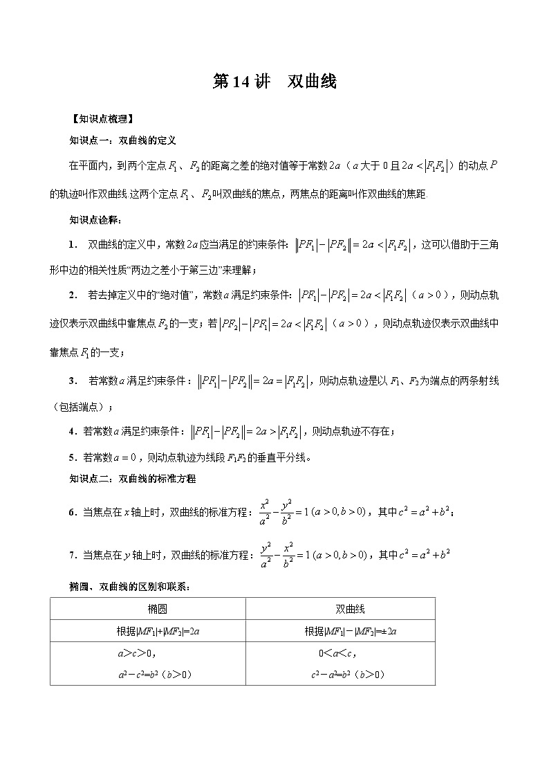 【暑假提升】(人教A版2019)数学高一（升高二）暑假-第14讲《双曲线》讲学案01