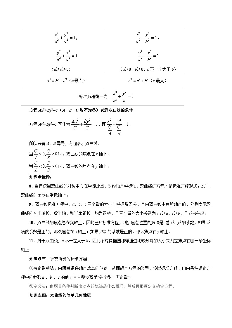 【暑假提升】(人教A版2019)数学高一（升高二）暑假-第14讲《双曲线》讲学案02