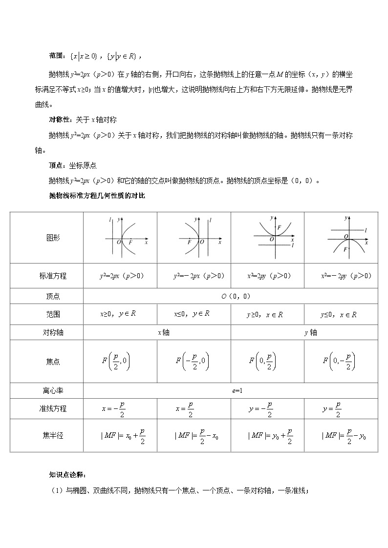 【暑假提升】(人教A版2019)数学高一（升高二）暑假-第15讲《抛物线》讲学案02