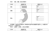 北师大版 (2019)必修 第二册6.2 柱、锥、台的体积学案