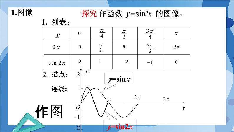 1.6.1探究ω对y=sinωx 的图像的影响-高一数学同步课件+练习(北师大版2019必修第二册)04