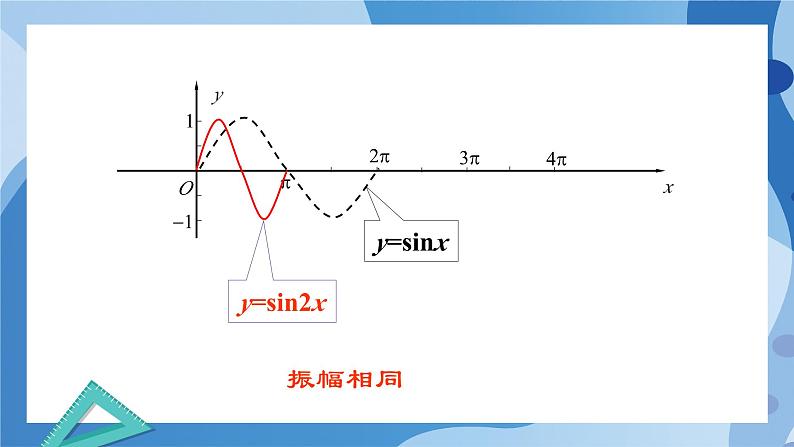 1.6.1探究ω对y=sinωx 的图像的影响-高一数学同步课件+练习(北师大版2019必修第二册)05