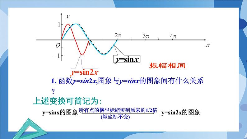 1.6.1探究ω对y=sinωx 的图像的影响-高一数学同步课件+练习(北师大版2019必修第二册)06
