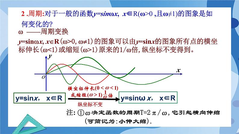 1.6.1探究ω对y=sinωx 的图像的影响-高一数学同步课件+练习(北师大版2019必修第二册)07