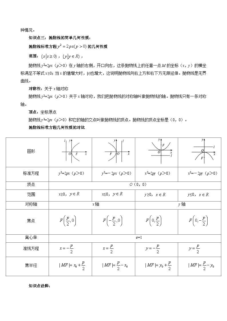 第14讲  抛物线（七大题型）-暑假高一升高二数学衔接知识自学讲义（苏教版）02