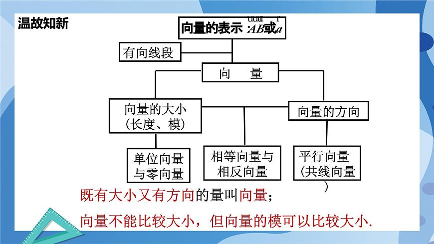 2.2.1向量的加法-高一數(shù)學(xué)同步教學(xué)課件第2頁