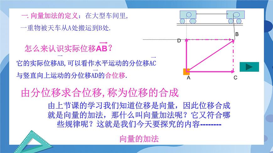 2.2.1向量的加法-高一數(shù)學(xué)同步教學(xué)課件第7頁