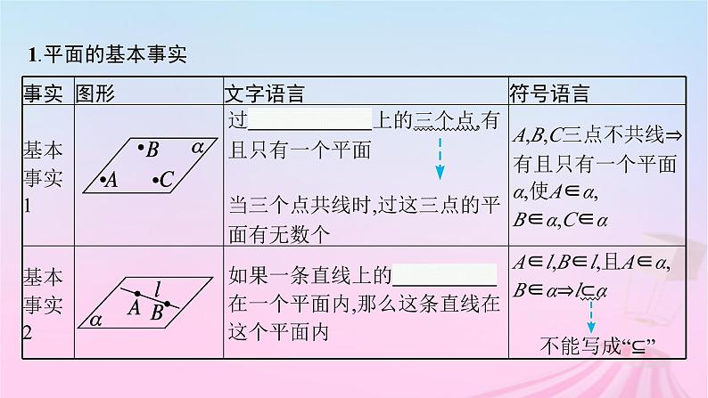 适用于新教材2024版高考数学一轮总复习第八章立体几何与空间向量第二节空间点直线平面之间的位置关系课件北师大版第5页