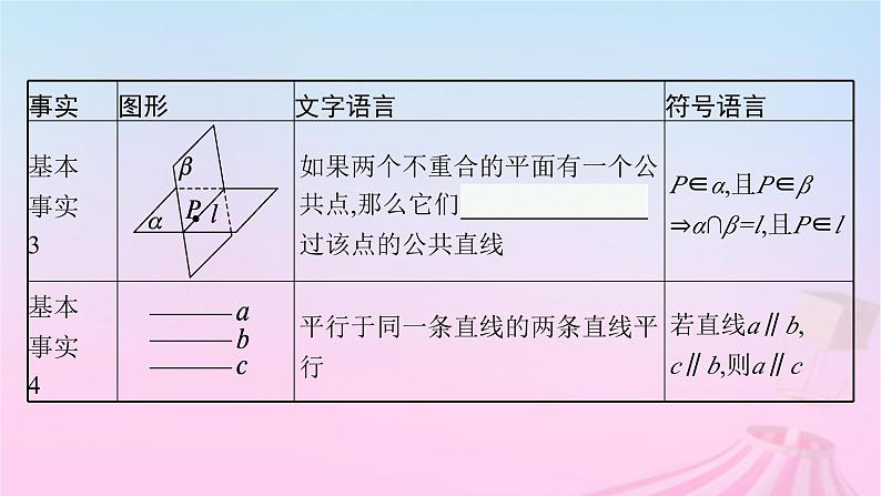 适用于新教材2024版高考数学一轮总复习第八章立体几何与空间向量第二节空间点直线平面之间的位置关系课件北师大版第6页