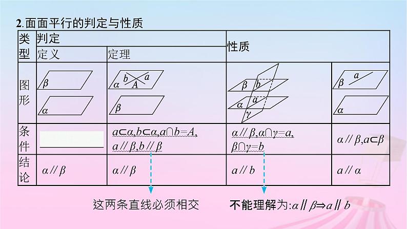 适用于新教材2024版高考数学一轮总复习第八章立体几何与空间向量第三节空间直线平面平行的判定与性质课件北师大版第7页