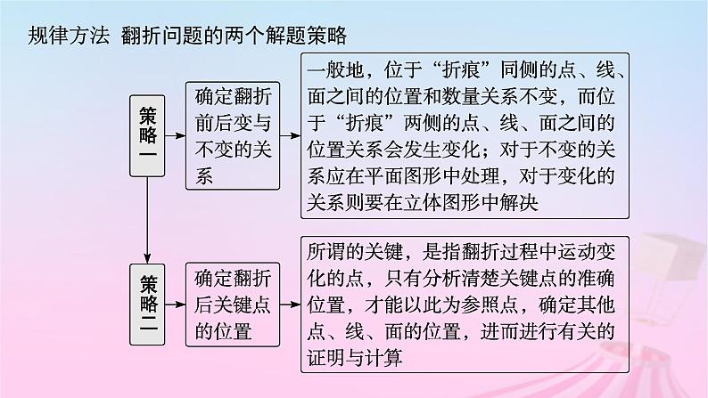 适用于新教材2024版高考数学一轮总复习第八章立体几何与空间向量解答题专项四第3课时翻折问题与探索性问题课件北师大版05