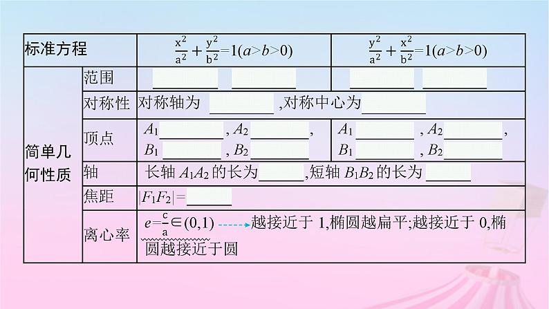 适用于新教材2024版高考数学一轮总复习第九章平面解析几何第五节椭圆课件北师大版第7页