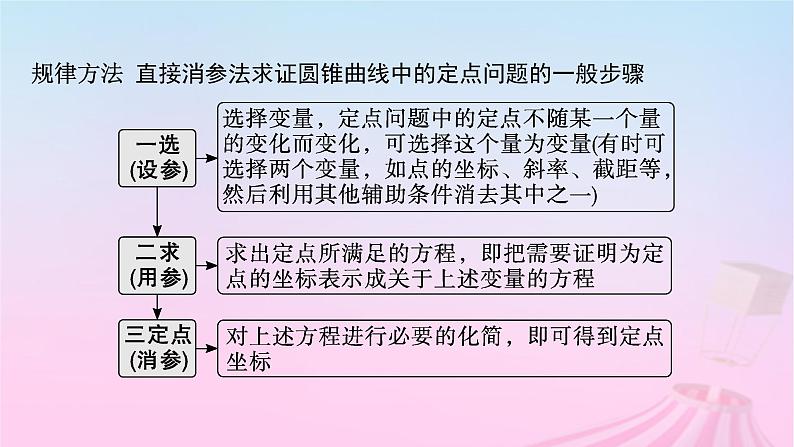 适用于新教材2024版高考数学一轮总复习第九章平面解析几何解答题专项五第1课时定点与定值问题课件北师大版06