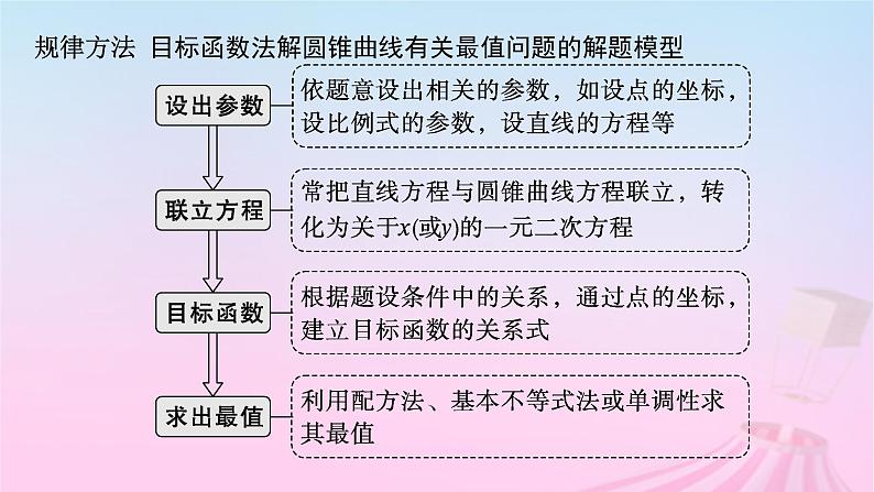 适用于新教材2024版高考数学一轮总复习第九章平面解析几何解答题专项五第2课时最值与范围问题课件北师大版第7页
