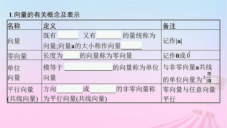 适用于新教材2024版高考数学一轮总复习第七章平面向量复数第一节平面向量的概念及线性运算课件北师大版05