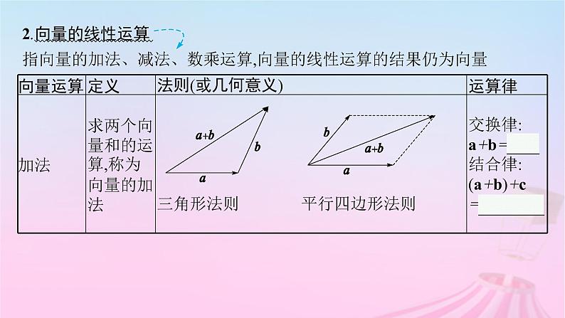 适用于新教材2024版高考数学一轮总复习第七章平面向量复数第一节平面向量的概念及线性运算课件北师大版08