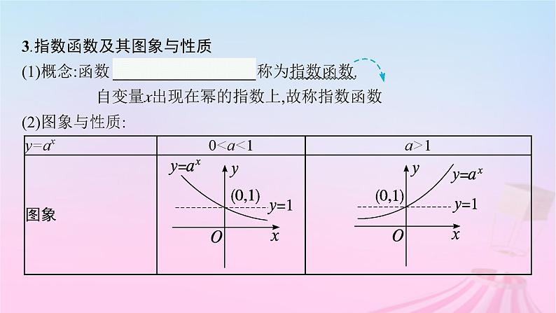 适用于新教材2024版高考数学一轮总复习第三章函数与基本初等函数第五节指数与指数函数课件北师大版第7页