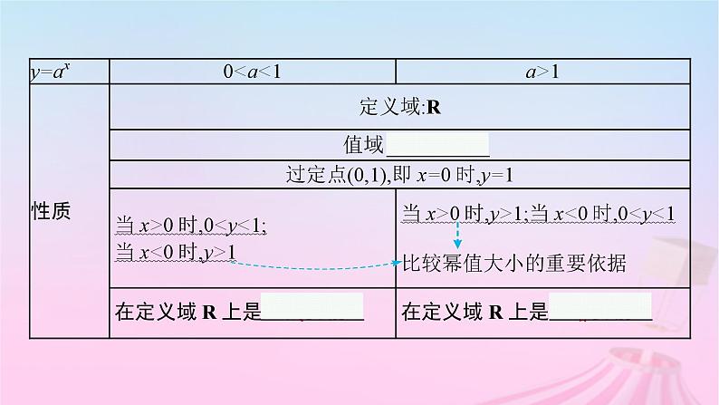 适用于新教材2024版高考数学一轮总复习第三章函数与基本初等函数第五节指数与指数函数课件北师大版第8页