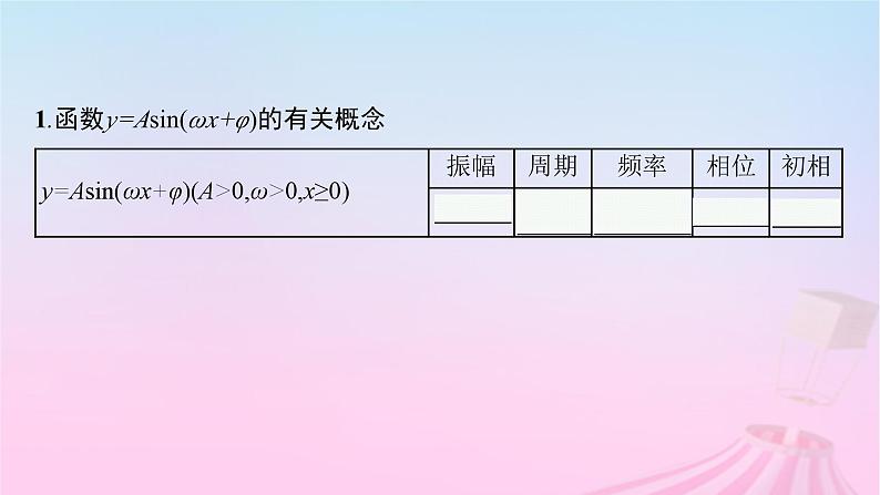 适用于新教材2024版高考数学一轮总复习第五章三角函数解三角形第六节函数y=Asinωx+φ的图象及三角函数的应用课件北师大版第5页