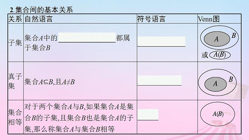 适用于新教材2024版高考数学一轮总复习第一章集合与常用逻辑用语第一节集合课件北师大版06