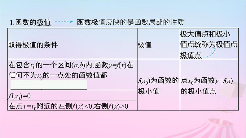 适用于新教材2024版高考数学一轮总复习第四章一元函数的导数及其应用第三节利用导数研究函数的极值最值课件北师大版05