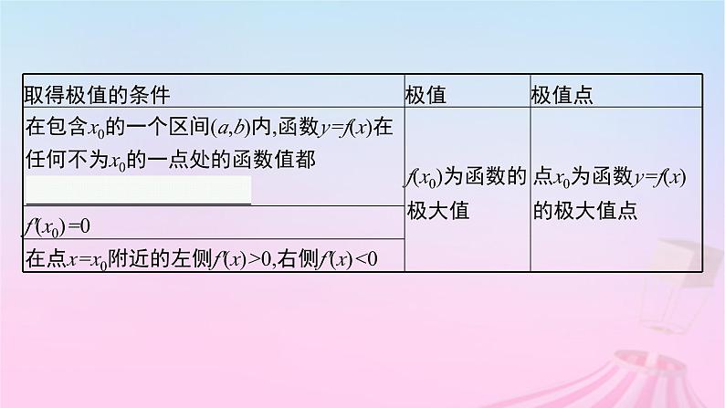 适用于新教材2024版高考数学一轮总复习第四章一元函数的导数及其应用第三节利用导数研究函数的极值最值课件北师大版06