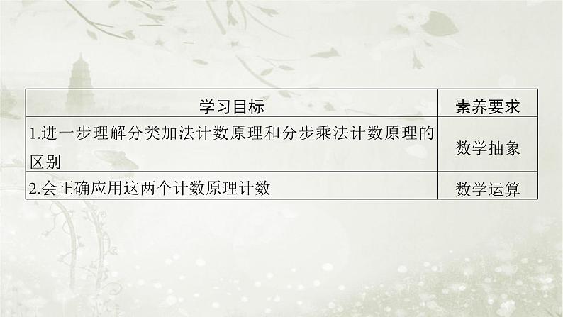 人教版高中数学选择性必修第3册6-1第2课时分类加法计数原理与分布乘法计数原理的应用课件第2页