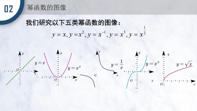 3.3 幂函数课件PPT04