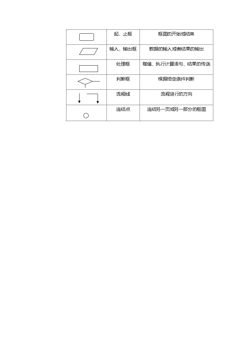 高中数学狂刷基础必修3学生及教师版 试卷讲义03