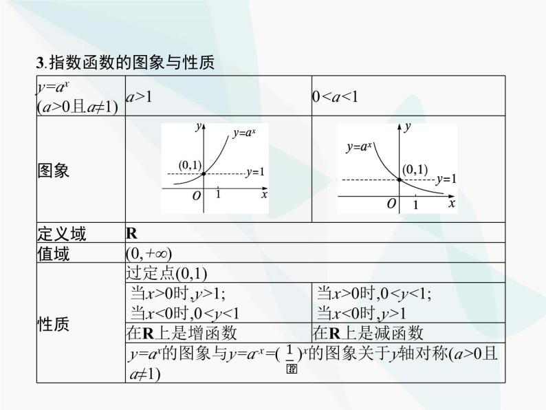 高中数学学考复习第6讲指数与指数函数课件06