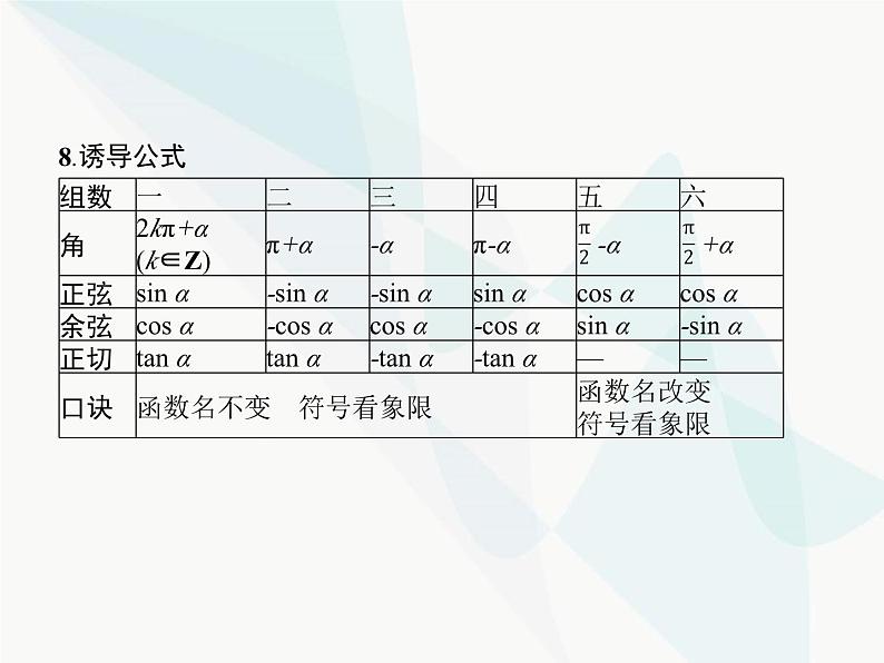 高中数学学考复习第9讲三角函数的概念和诱导公式课件第6页