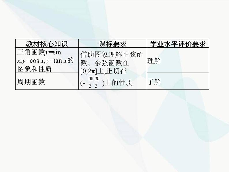 高中数学学考复习第10讲三角函数的图象与性质课件02