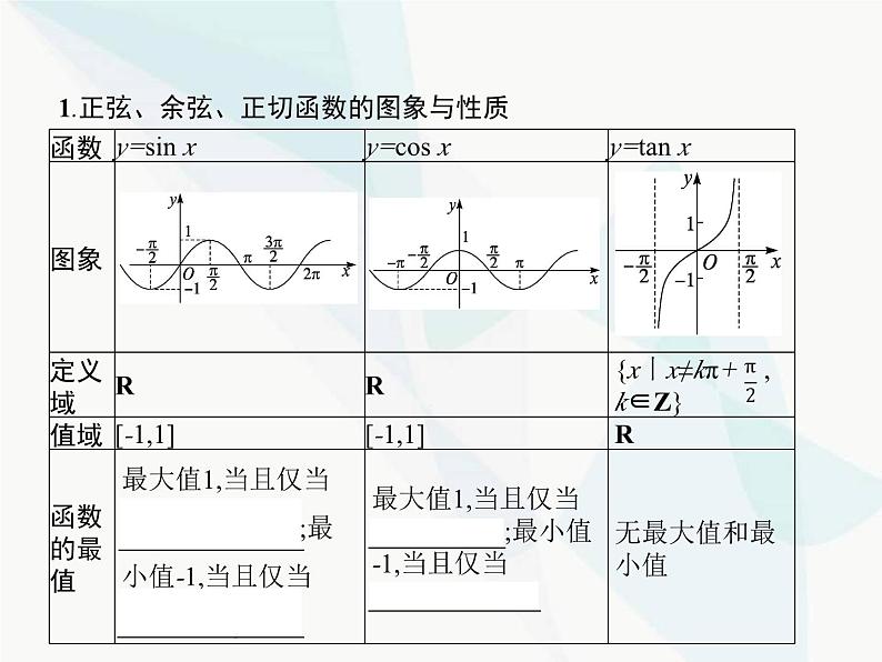 高中数学学考复习第10讲三角函数的图象与性质课件03
