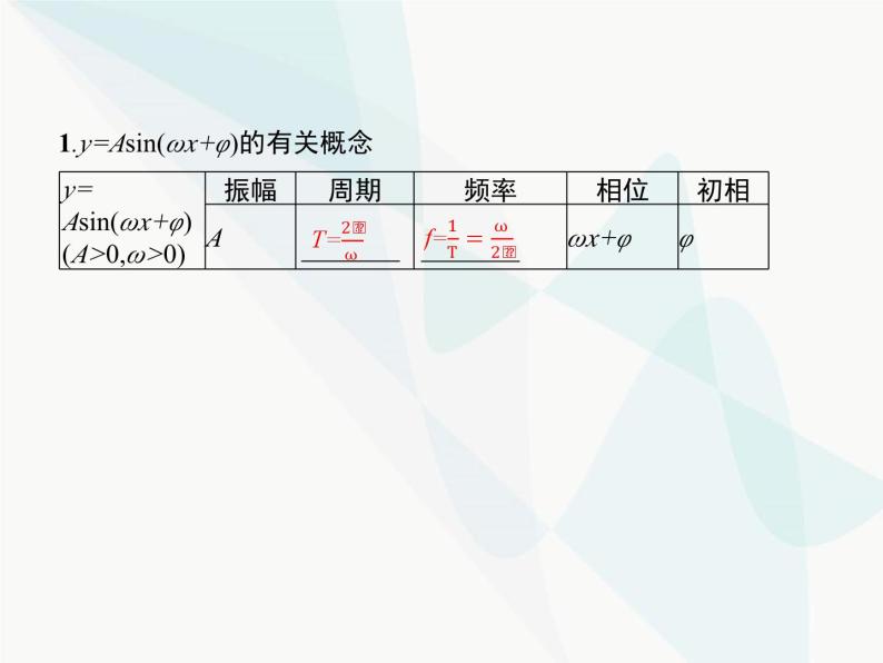 高中数学学考复习第12讲函数y=Asin(ωx+φ)课件03