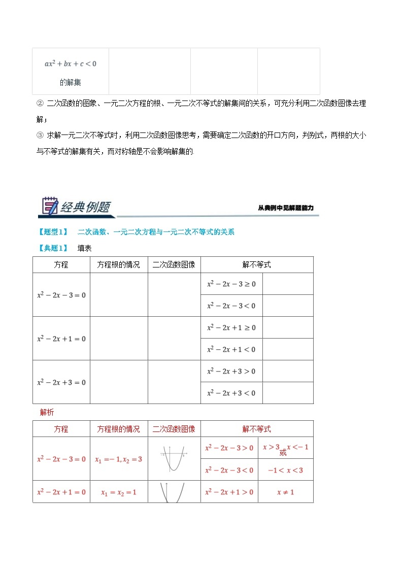 (新高一)初升高数学暑假衔接班精品讲义2.3.3 一元二次函数、方程与不等式（2份打包，学生版+教师版）02